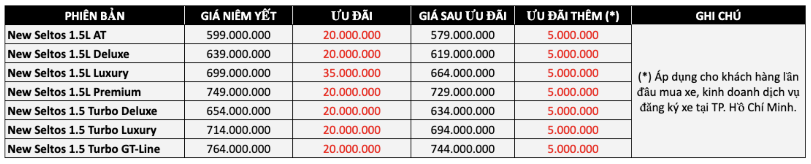 tai xuong 2 KIA NEW SELTOS | LỰA CHỌN LÝ TƯỞNG DÀNH CHO KHÁCH HÀNG LẦN ĐẦU MUA XE, KINH DOANH DỊCH VỤ